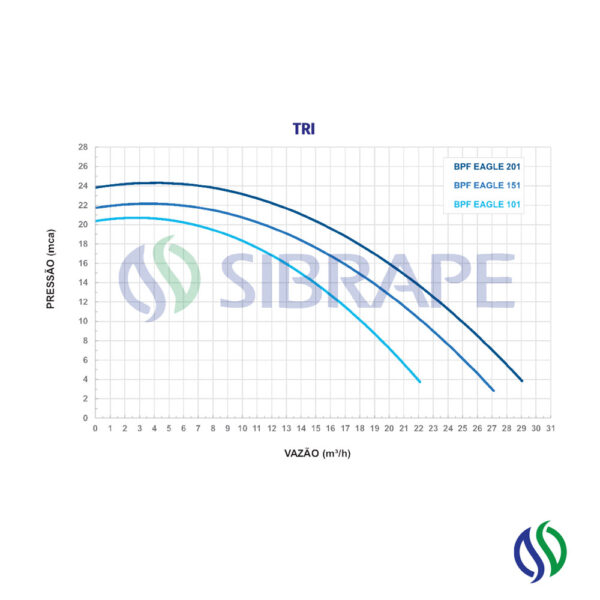 BPF Eagle - Image 5